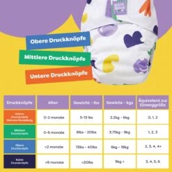 6-tlg. Stoffwindel-Set Probier´s Mal Box - Laut & Mutig 12 6-tlg. Stoffwindel-Set Probier´s Mal Box - Laut & Mutig -Baby Artikel bambino mio 6 tlg stoffwindel set probier s mal box laut mutig bunggbb d10