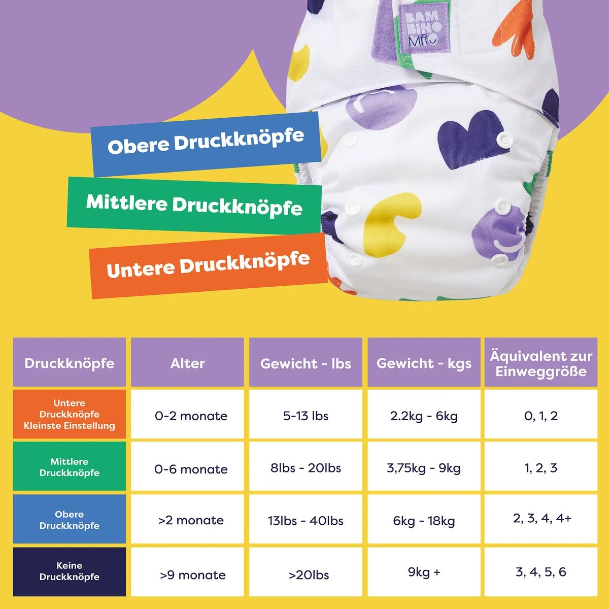 6-tlg. Stoffwindel-Set Probier´s mal Box - Laut & mutig 6-tlg. Stoffwindel-Set Probier´s Mal Box - Laut & Mutig -Baby Artikel bambino mio 6 tlg stoffwindel set probier s mal box laut mutig bunggbb d10